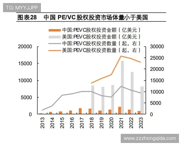 中美企业家创新思维与全球市场竞争力的对比与融合分析